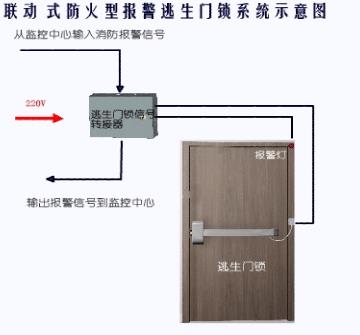 联动式防火型报警逃生门锁系统