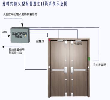 延时式防火型报警逃生门锁系统