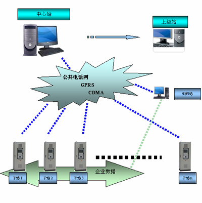 烟气排放监测系统(CEMS)
