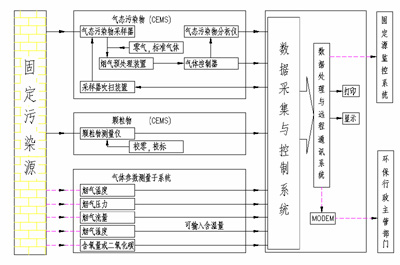 气体分析系统