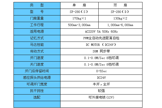 SPACE-180/280平移型感应自动门